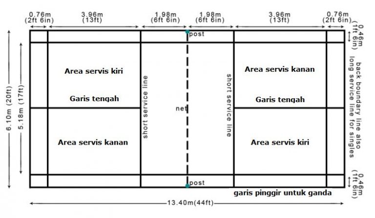 √ Ukuran Lapangan Bulu Tangkis Gambar Dan Penjelasan [lengkap]