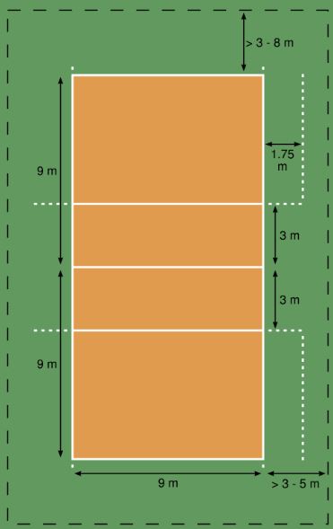 Ukuran Lapangan Bola Voli