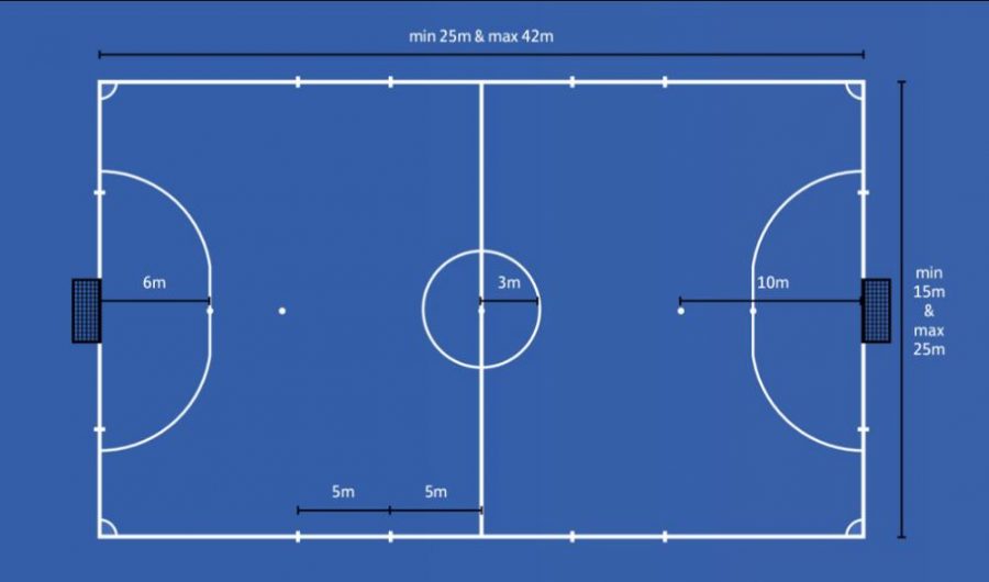 Ukuran Lapangan Futsal Standar Nasional
