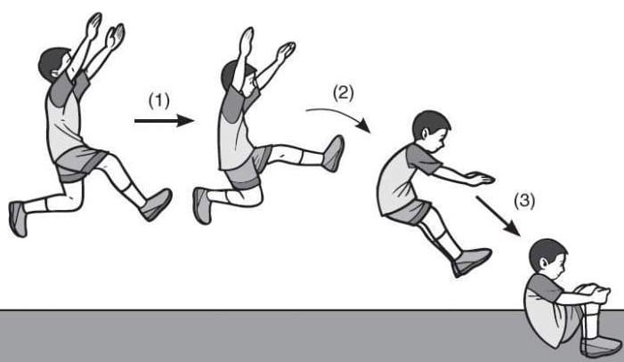4 Teknik Dasar Lompat Jauh Yang Wajib Diketahui